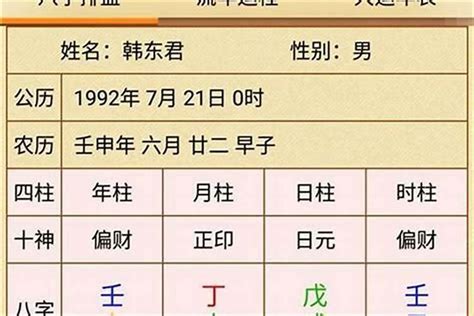 命運預測|八字命格深度分析 – 解析個人運勢與性格特質